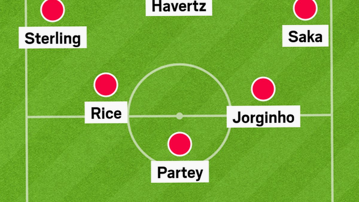 Arsenal tactical analysis