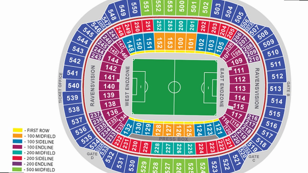 Inter form guide