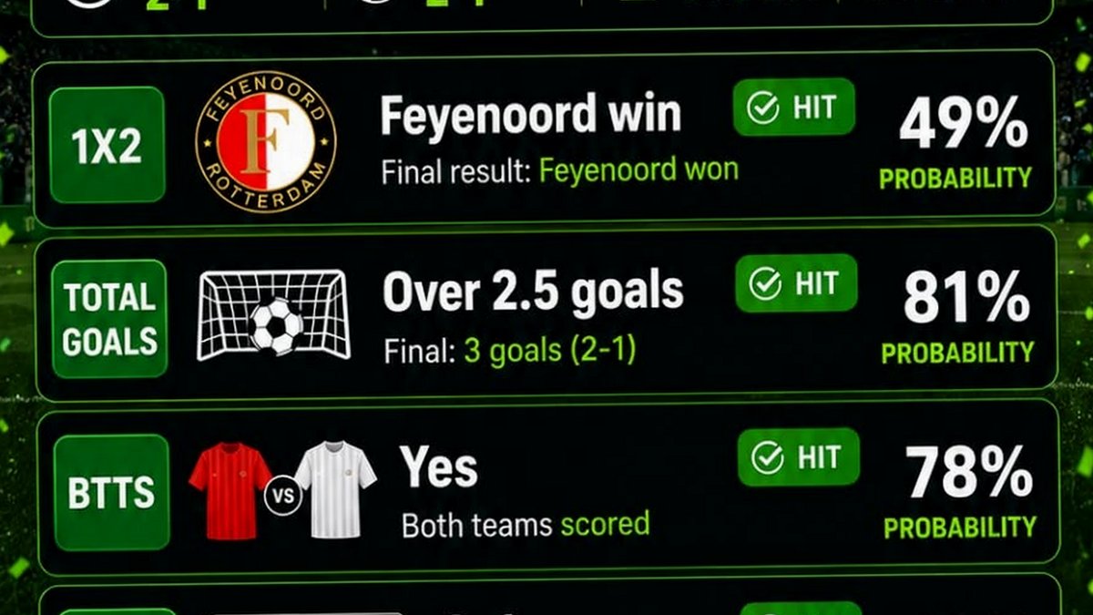 Inter match prediction