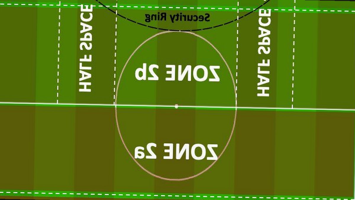 Inter tactical analysis