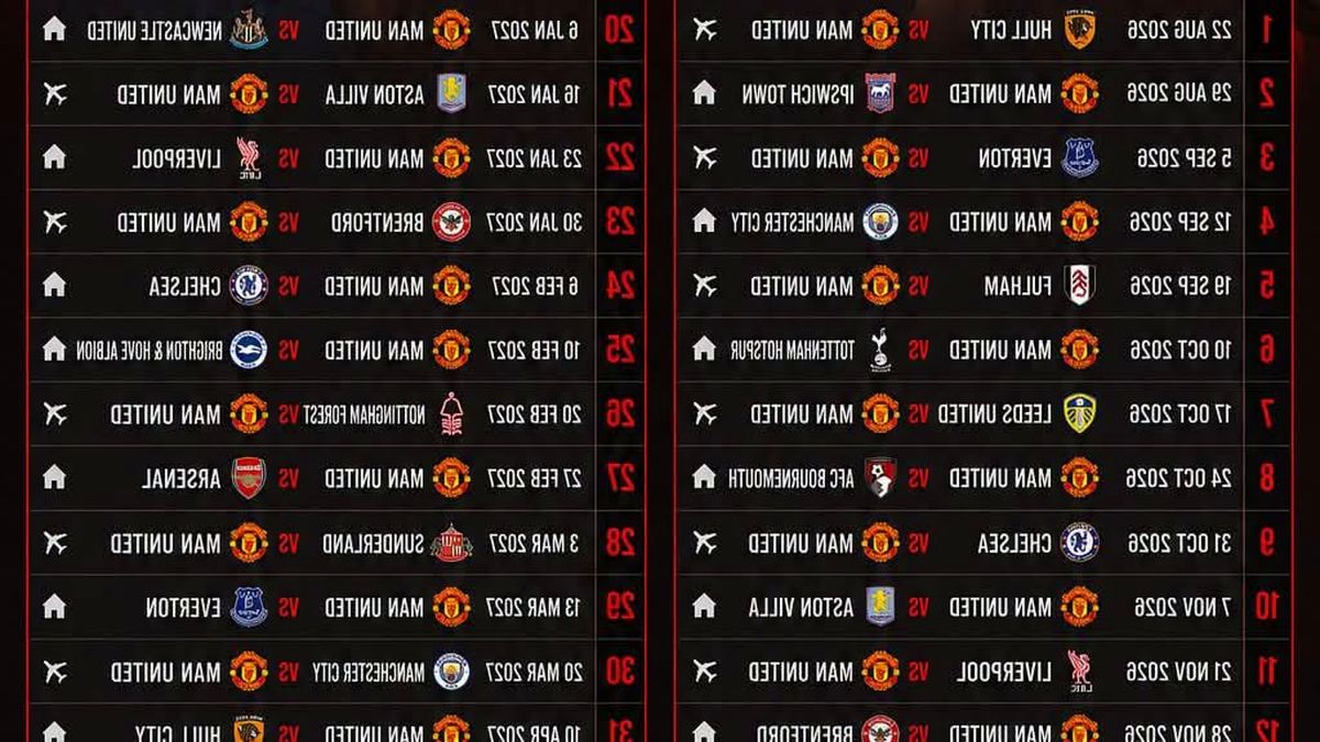 Manchester united form guide