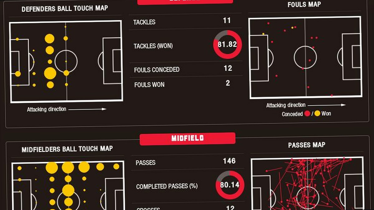 Milan tactical analysis